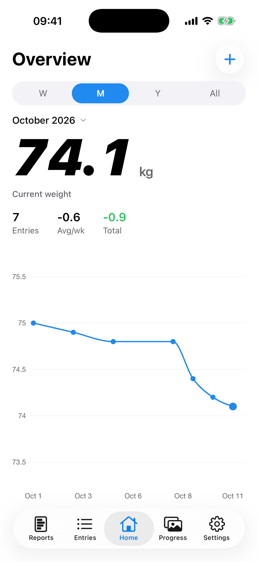 Periscope home screen showing current weight, average change per week and a monthly weight chart